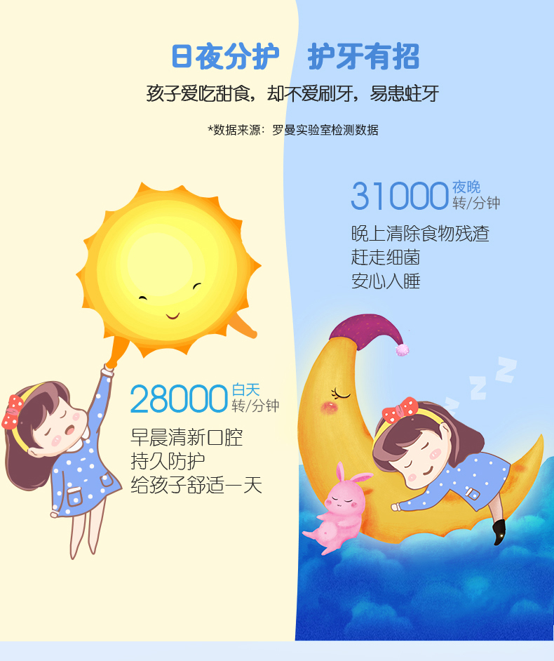 羅曼實驗室檢測數(shù)據